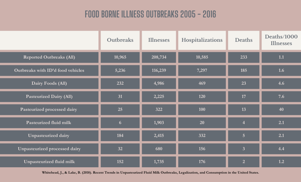 food borne illness outbreaks 